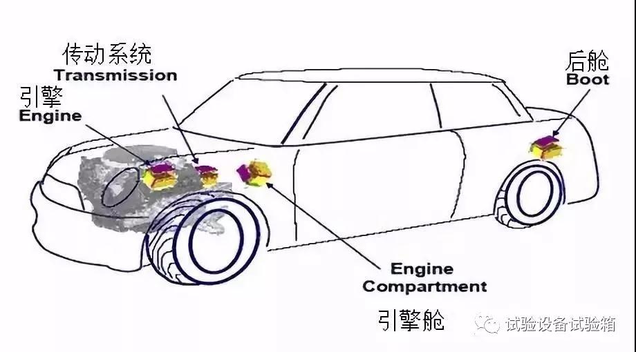 汽車板加快鹽霧試驗箱說明書實驗方式比照科學研究